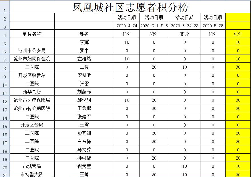深圳凤凰主场不败，积分榜排名攀升