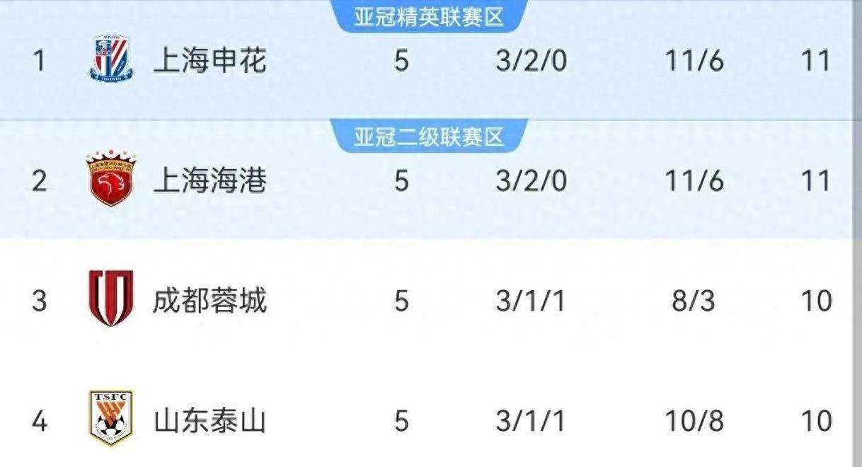 上港客场逆转，追平联赛榜首