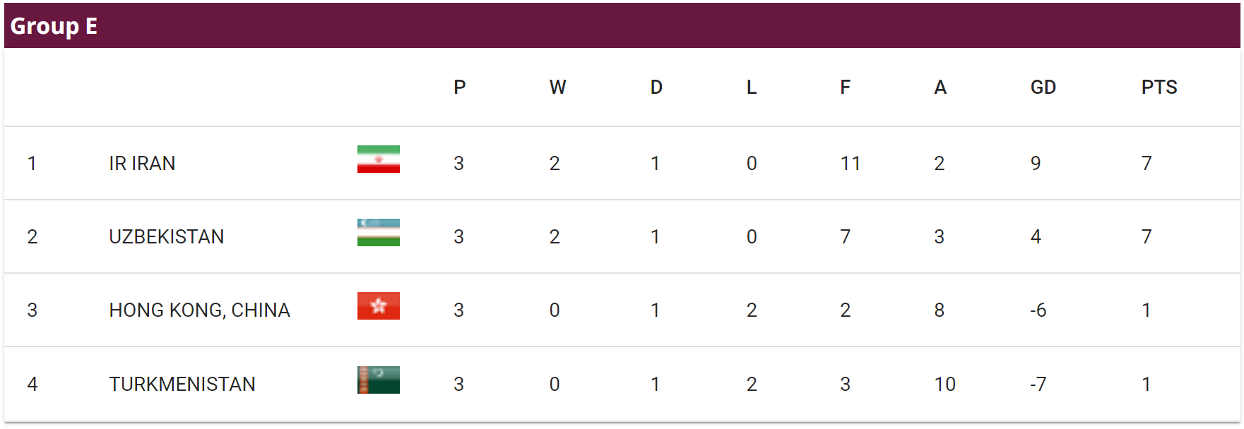 深圳队主场大胜，稳居积分榜前列