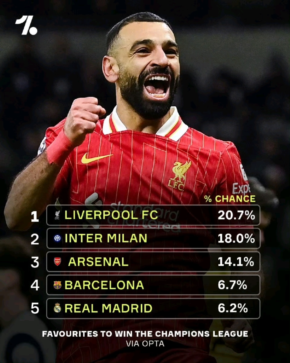 利物浦成功晋级，英超球队迈向冠军之路的简单介绍