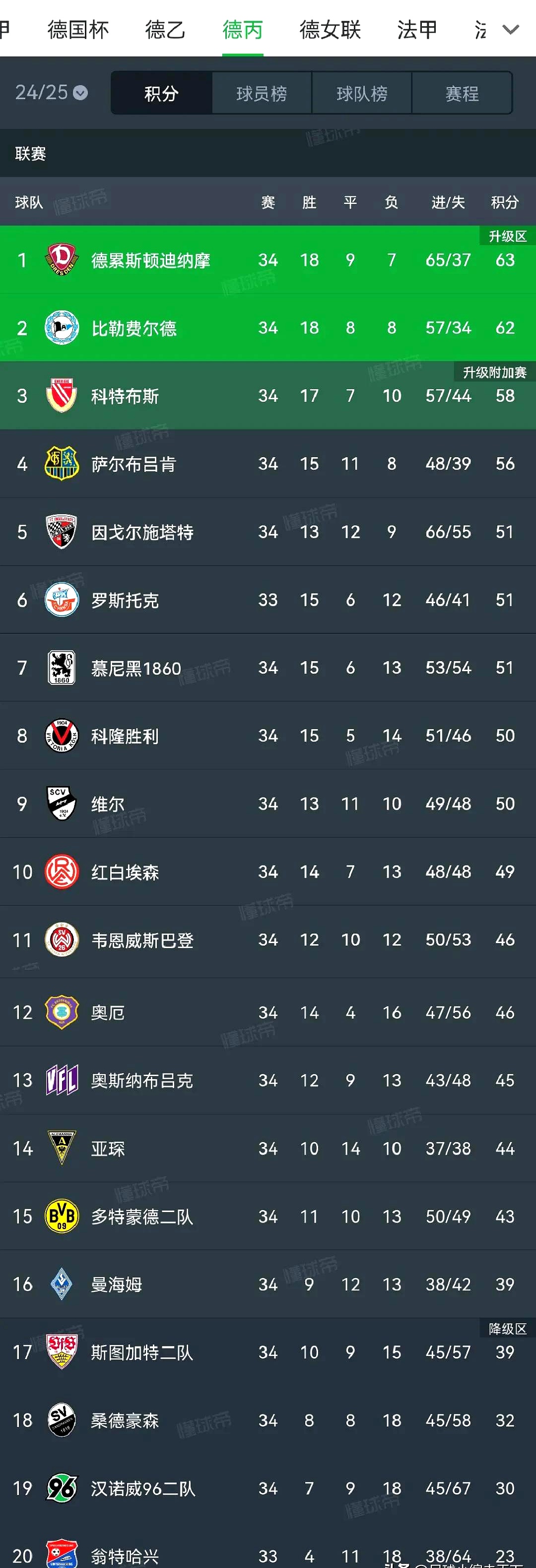 赫塔菲主场力克劲敌，上升优秀榜单的简单介绍