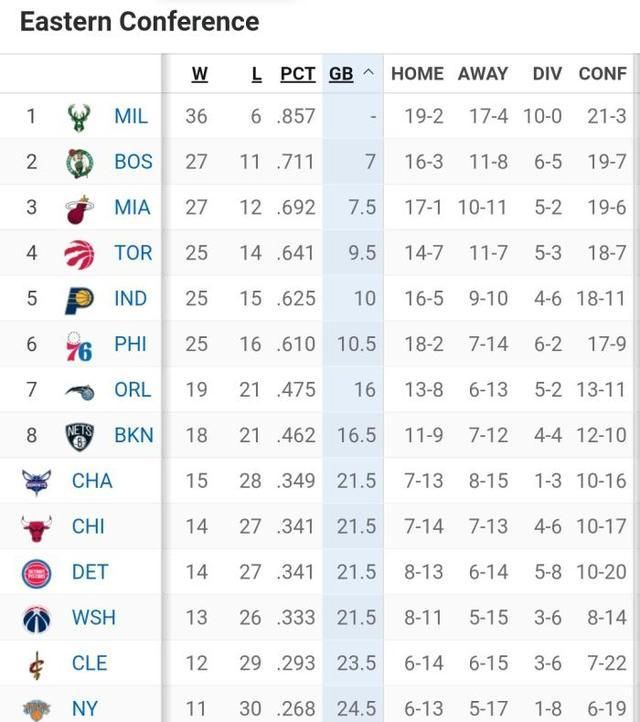 爱游戏官方入口-包含爵士客场大胜，西部积分榜再次升至前列的词条