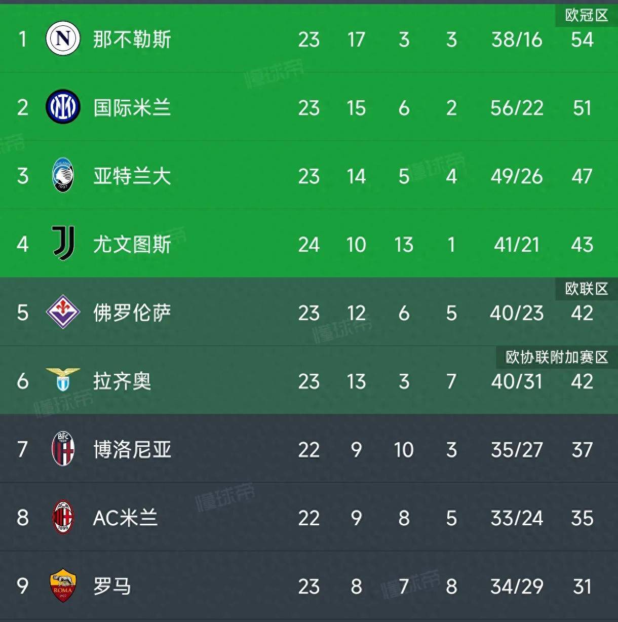 尤文图斯后防线失守，遭遇两连败