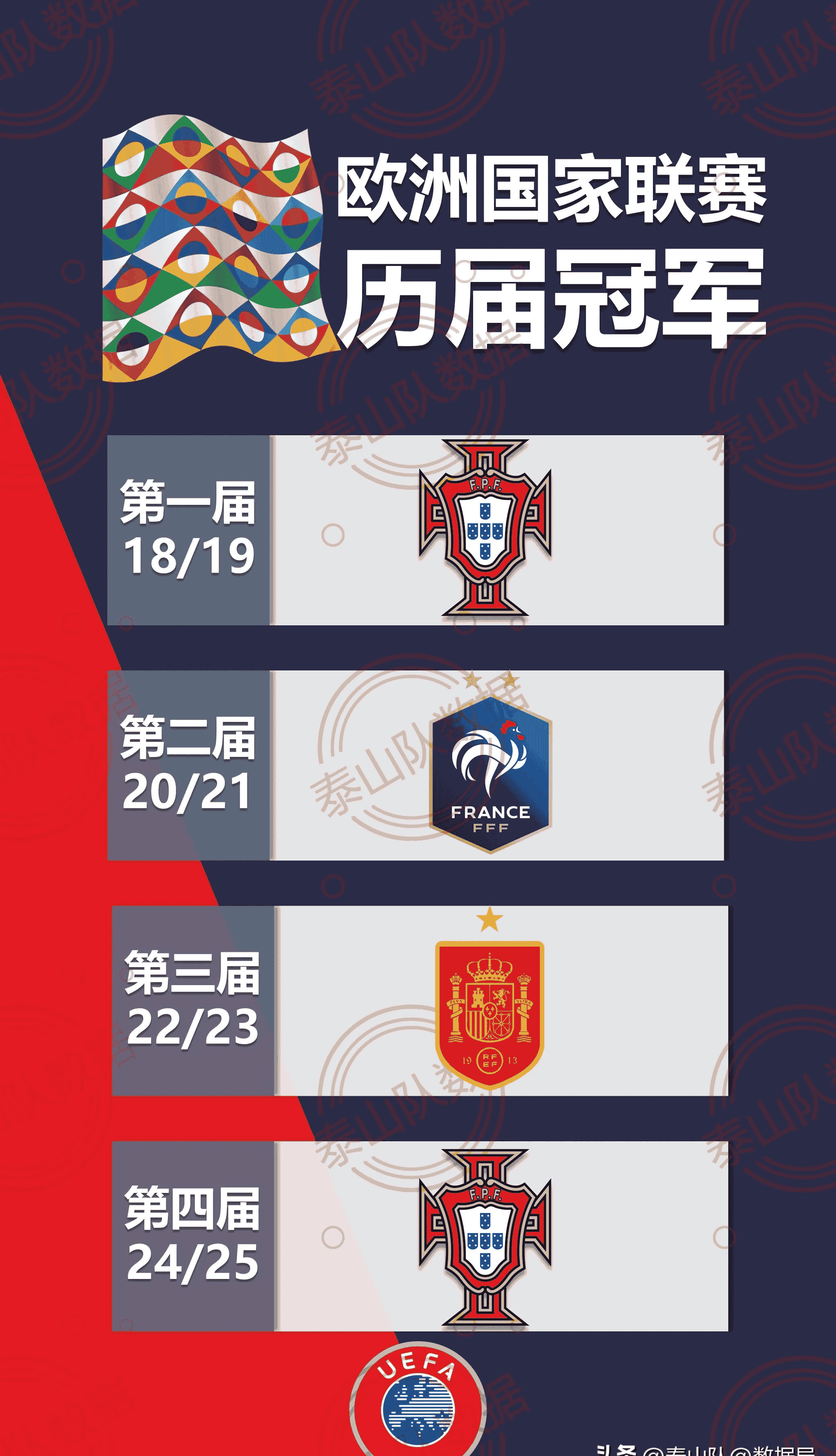 包含欧国联关键战：实力对比彰显谁胜谁负，夺冠在望的词条