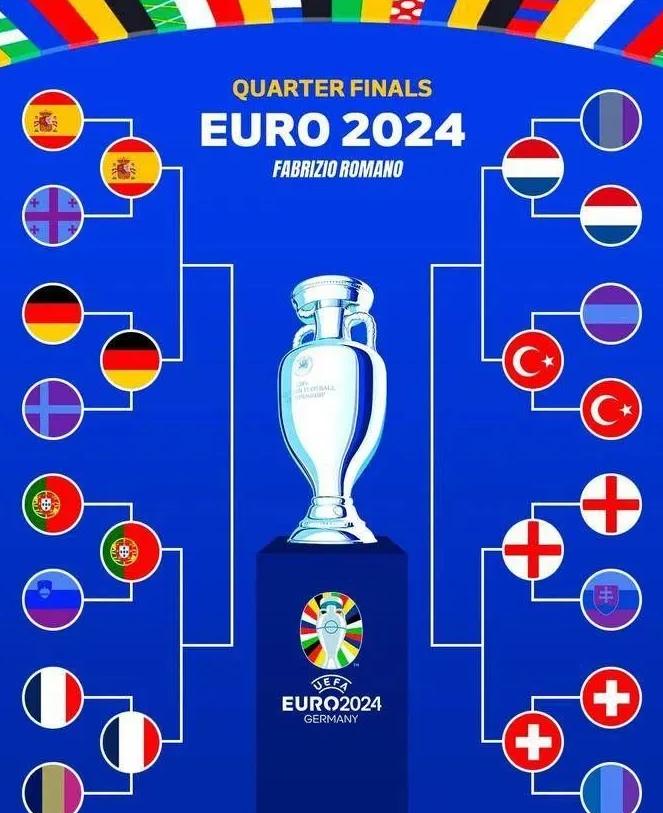 欧洲杯对手实力分析，不容小觑