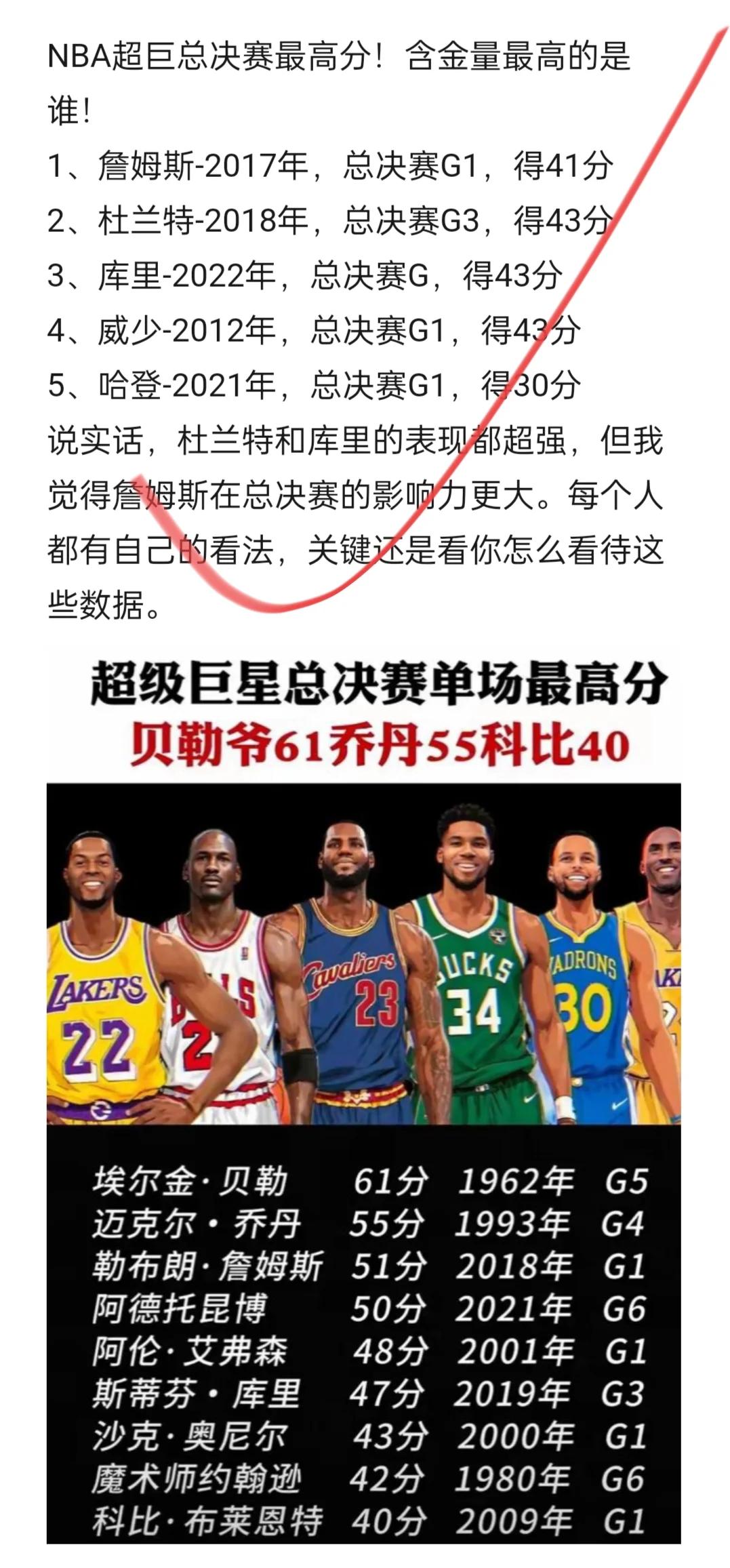 NBA历史得分榜再次被勒布朗超越，总得分第二